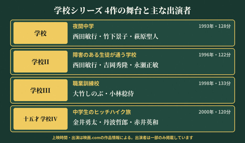 画像に alt 属性が指定されていません。ファイル名: 04_cast-8-1024x597.jpg